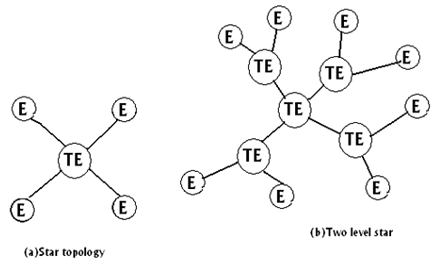 1246_Describe CCITT hierarchical structure.png